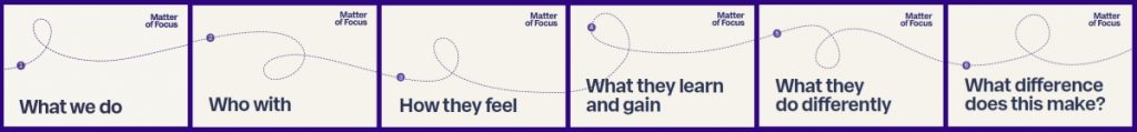 matter-of-focus-headings-1024x119.jpg